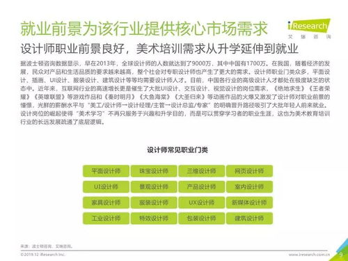 艾瑞咨询 2019年中国美术教育培训行业研究报告摘要